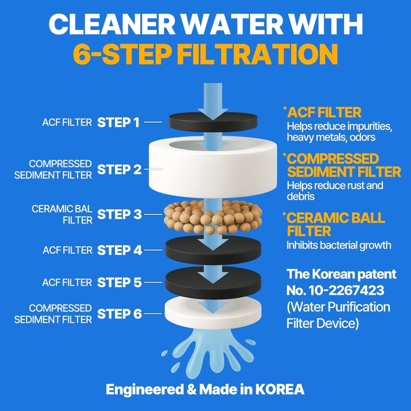 ATOJET Cleansing Washbasin Faucet Filter Inspired by Korea's Beauty Culture - Pure Carbon Filters for Bathroom & Kitchen Water | Carbon Composite Filter | Single Filtered Faucet (AJ8310C-SNG-1) - Image 4